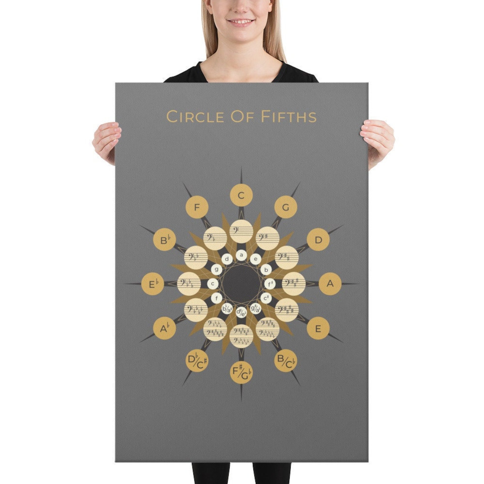BASS CLEF Circle of Fifths Canvas Print Music Theory Chart Music — free download
