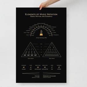 Referentietabel muzieknotatie | Tempo Ritme en dynamiek | Matte gicléeprint van museumkwaliteit | Muziektheorie posterkunst | Diagram muziektheorie