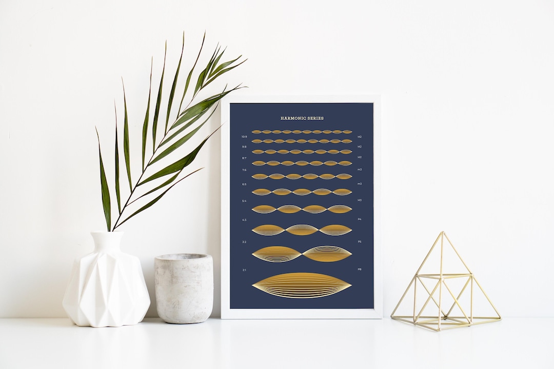 PRINTABLE Harmonic Series Print | Instant Download | Overtone Series ...