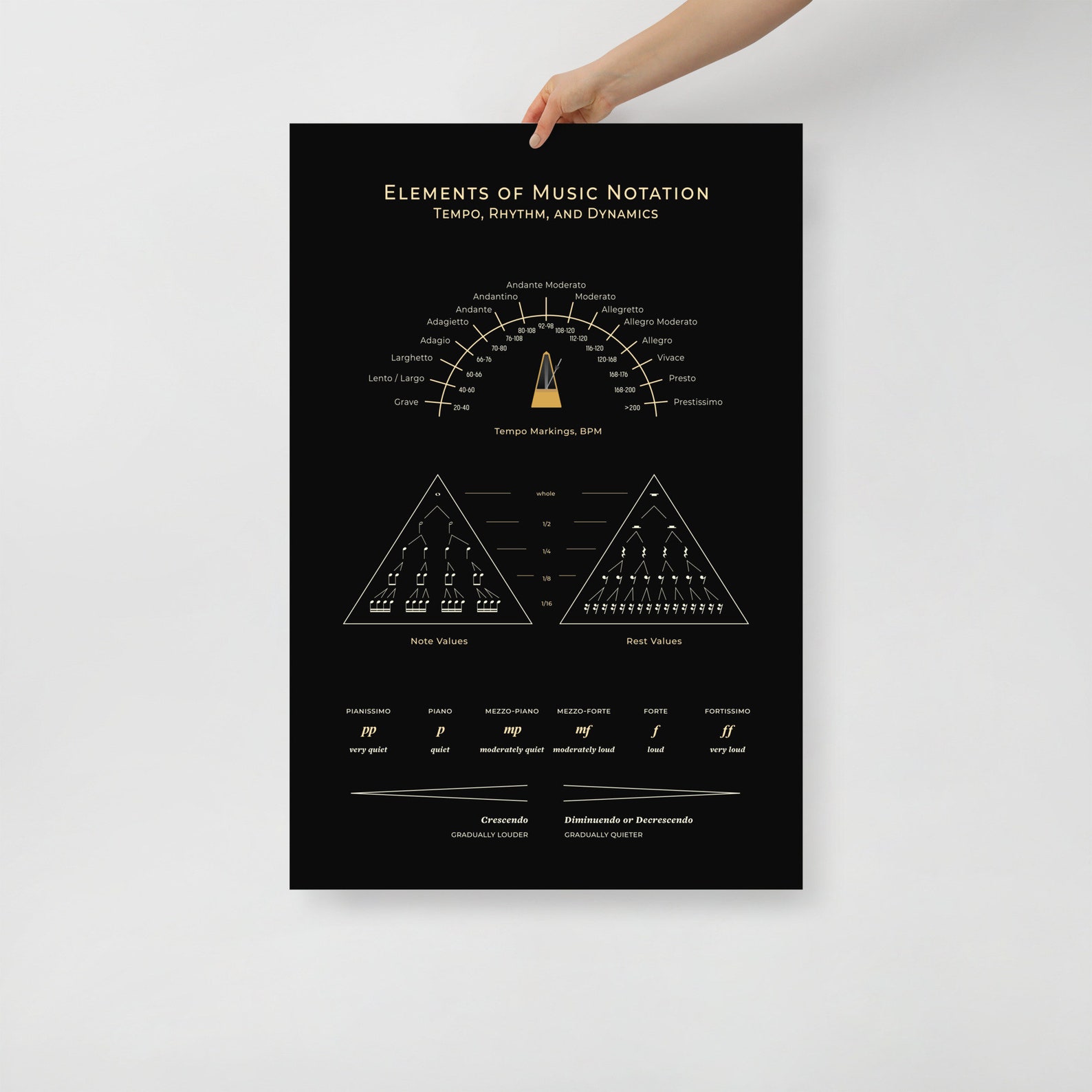Tempo Chart.pdf Music Notation Reference Chart Tempo Rhythm & Dynamics Museum-quality ...