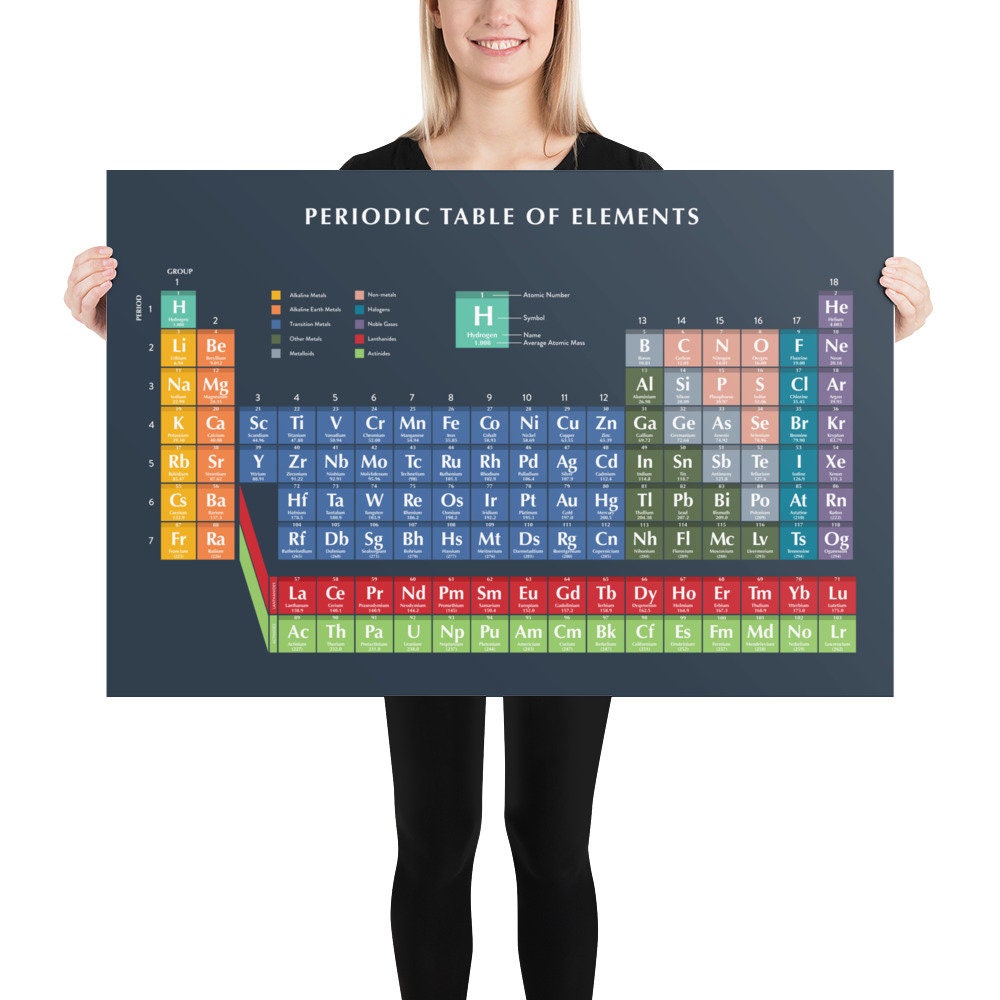 Periodic Table Poster | Museum-quality Matte Giclée Print | Chart of ...