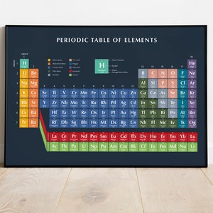 Periodiek systeemposter | Matte gicléeprint van museumkwaliteit | Elementenschema | Chemie wanddecoratie |  Mendelejev-tafel | Wetenschapsklas