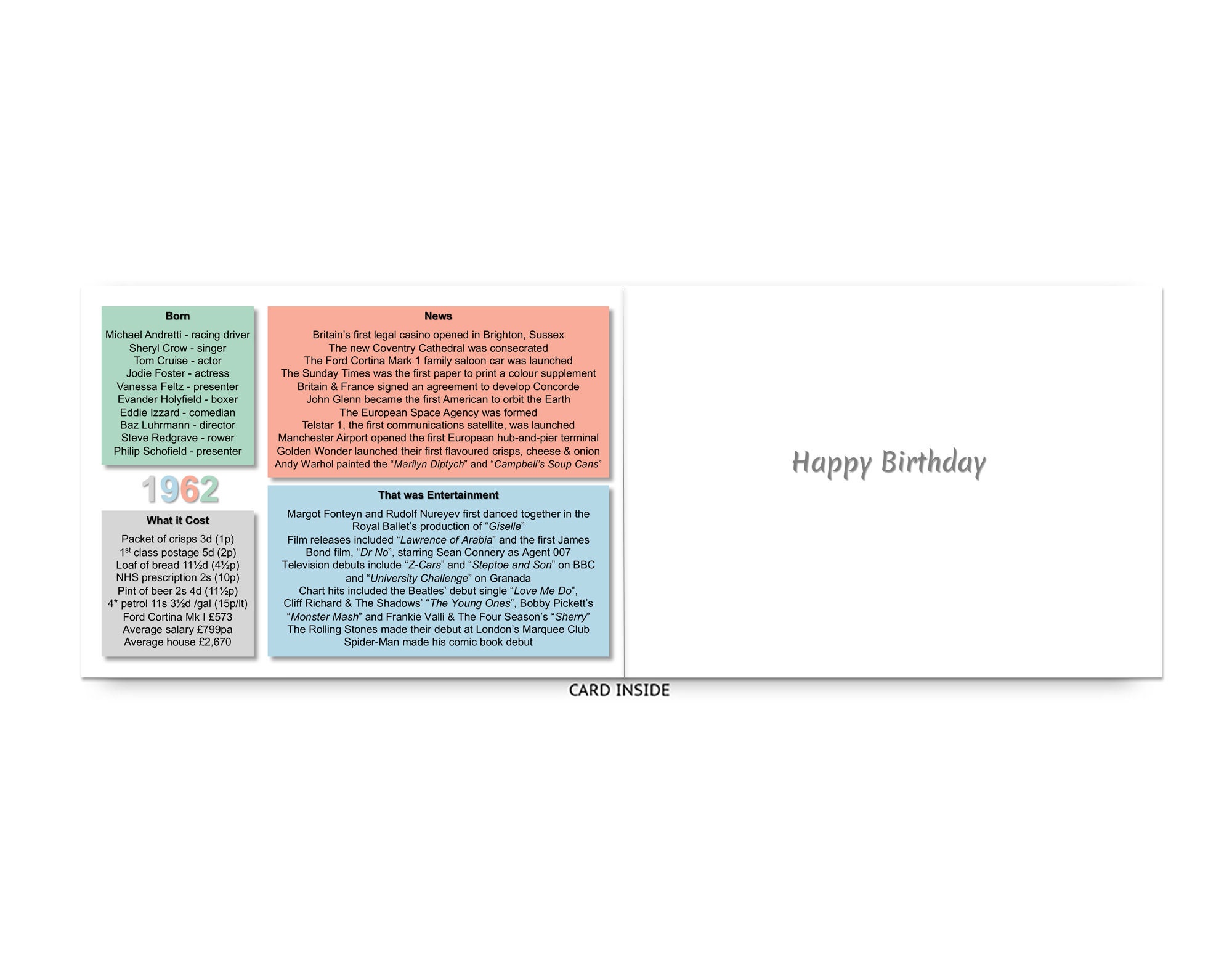 60th Birthday Card Souvenir of 1962 2022 - Etsy