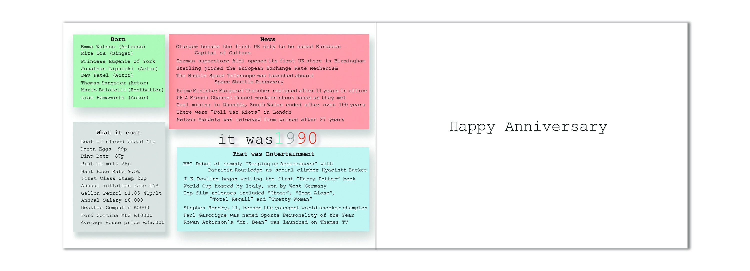 33rd Anniversary Card Souvenir of 1990 2023 Etsy