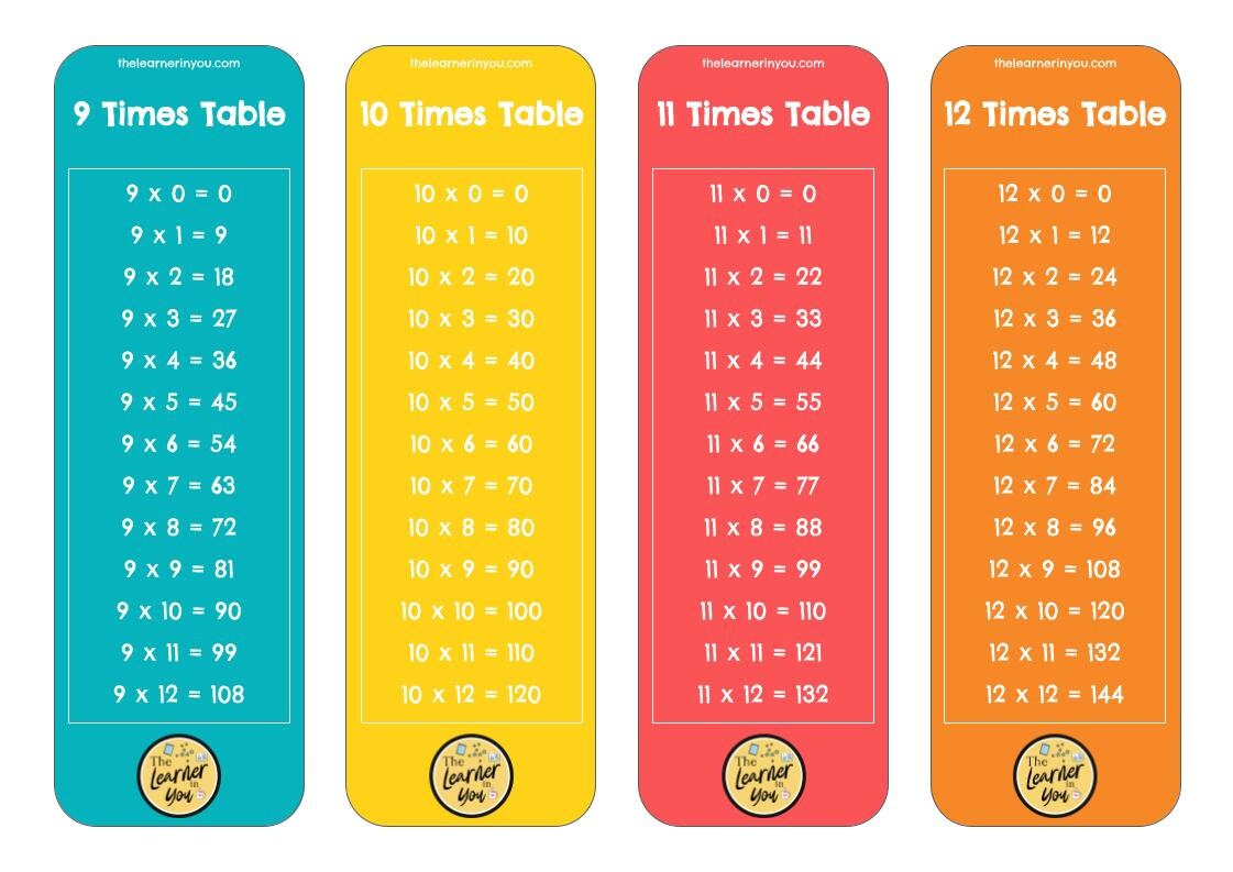 Printable times table cards bookmarks flash cards flip maths etsy