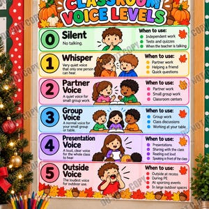 May include: A classroom voice levels poster featuring autumn leaves and pumpkins. It displays levels 0 through 5 with illustrations of children and text explaining when to use each volume, from silent to outside voice, with colourful bullet points.