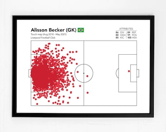 Alisson Becker Touch Map Art Print - Liverpool FC Print - Liverpool Wall Art - Present For Liverpool Fan - Gift Liverpool Fan Fathers Day