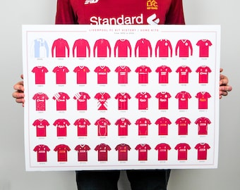 Liverpool Kit History Poster A2 - Home Kits 1892 - 2024 Premium Liverpool FC Shirts Wall Art Print - L.F.C Birthday Christmas Gift.