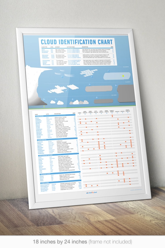 Cloud Identification Chart