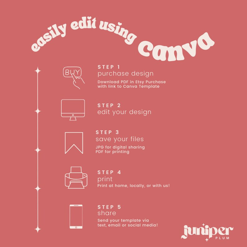 May include: A pink graphic with white text and illustrations. The text reads "easily edit using Canva" and outlines five steps: purchase, edit, save, print, and share. The Juniper Plum logo is in the bottom right corner.