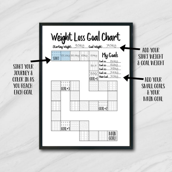 Weight Loss Goal Chart