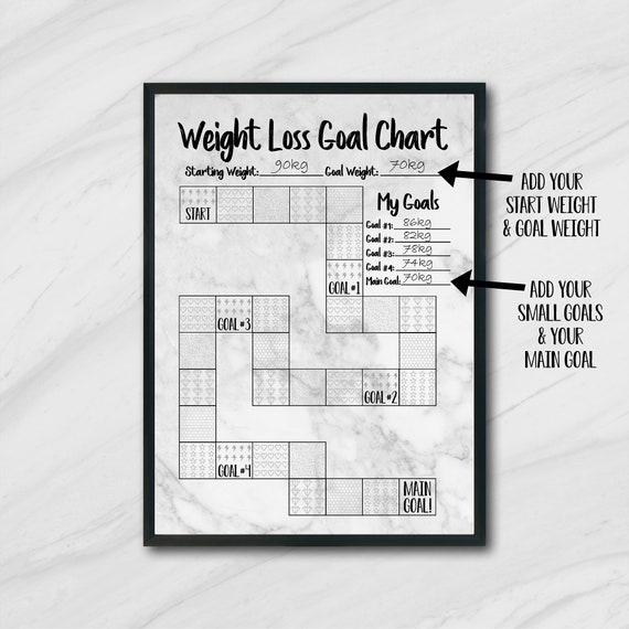 Weight Goal Chart