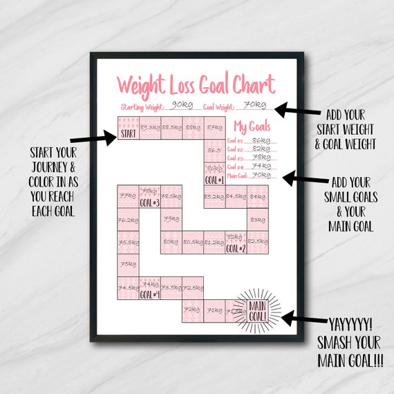 Weight Loss Goal Chart