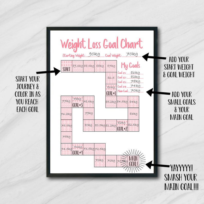 PRINTABLE Weight Loss Tracker Motivation Motivational Chart Etsy