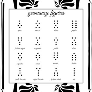 Geomantie Referenztabellen PDF