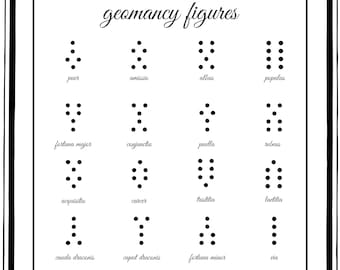 Geomantie Referenztabellen PDF