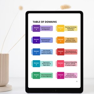 May include: A table of domains for executive function skills. The table is divided into 10 sections, each with a different colour and a letter representing the domain. Each section includes a brief description of the domain. The table is titled "Table of Domains".
