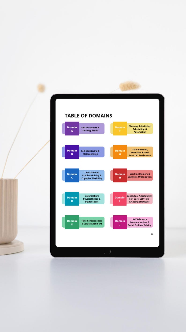May include: A table of domains for executive function skills. The table is divided into 10 sections, each with a different color and a letter representing the domain. Each section includes a brief description of the domain. The table is titled "Table of Domains".