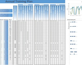 Annual Training Plan for Triathlon