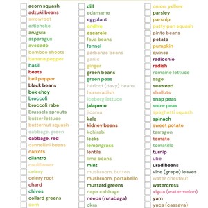 A-Z healthy food list. Eat the Alphabet A-Z food challenge.