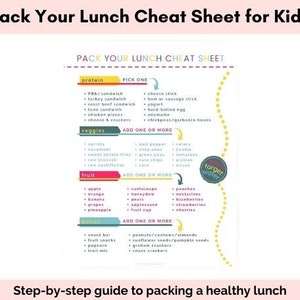 Editable Kids Lunch Checklist, Healthy Lunch Reference Guide, How to Pack a Lunch