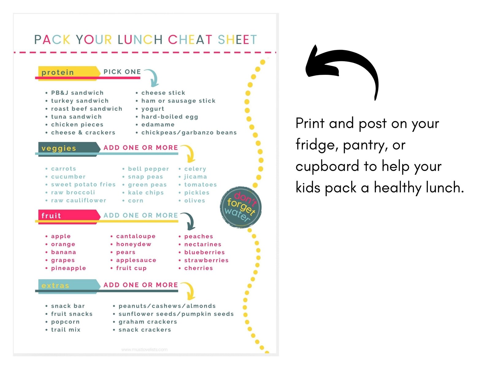 Kids Lunch Checklist Lunch Packing Cheat Sheet | Etsy
