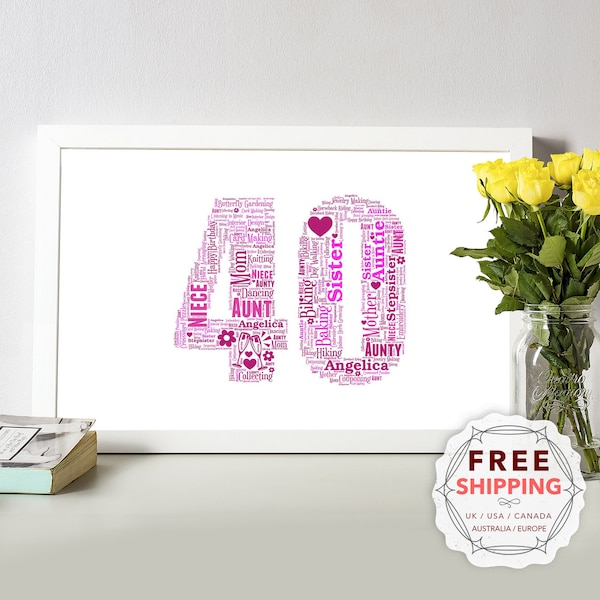 Personalized 40th Birthday, framed wall art gift, keepsake, Unique Wall art, décor print - For Her, women, Friend, Mom, Mum, Mam, BFM040