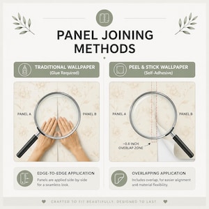 May include: An infographic titled PANEL JOINING METHODS comparing traditional wallpaper requiring glue with edge-to-edge application to peel and stick wallpaper with self-adhesive and an overlapping application featuring a 0.8 inch overlap zone.