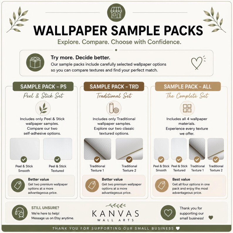 以下が含まれることがあります： WALLPAPER SAMPLE PACKSと題された情報グラフィックで、Peel & Stick Set、Traditional Set、The Complete Setの3つのカテゴリーが示されています。アイコン、テキスト説明、チェックマークを使用して、壁紙サンプルの種類とオプションを説明しています。