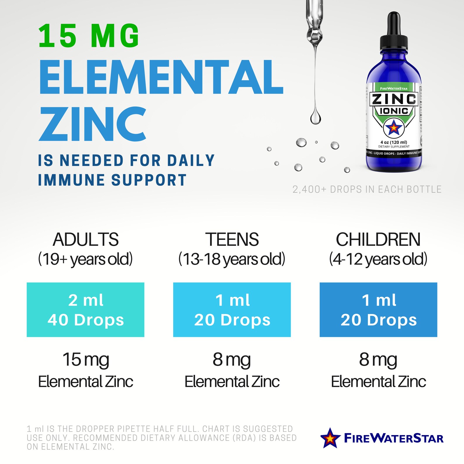 Zinc Liquid Zinc Sulfate 45mg 4oz Concentrated Liquid Etsy