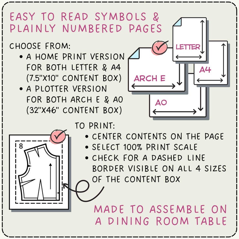 May include: An instructional graphic with pink text titled EASY TO READ SYMBOLS & PLAINLY NUMBERED PAGES. It lists print versions for Letter, A4, Arch E, and A0 sizes, including 19.05cm x 25.4cm and 81.28cm x 116.84cm content boxes, with assembly instructions.