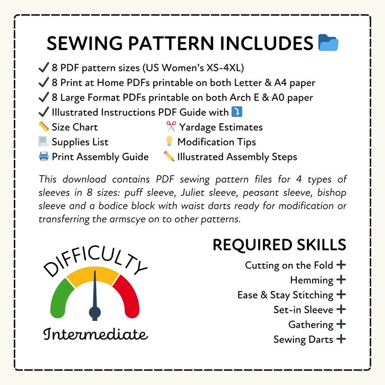 Infographic for a sewing pattern that includes 8 PDF sewing pattern files for 4 types of sleeves in 8 sizes: puff sleeve, juliet sleeve, peacock sleeve, and a bodice block with waist darts ready for modification or transferring the armsce onto other patterns.