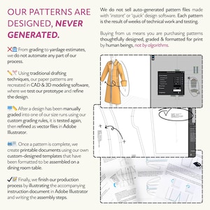 Pictures of the design process for a digital sewing pattern, including a 3D model and pattern with annotations, and sewing instructions with illustrations. The text states that the patterns from this store are designed by humans, not generated by AI.