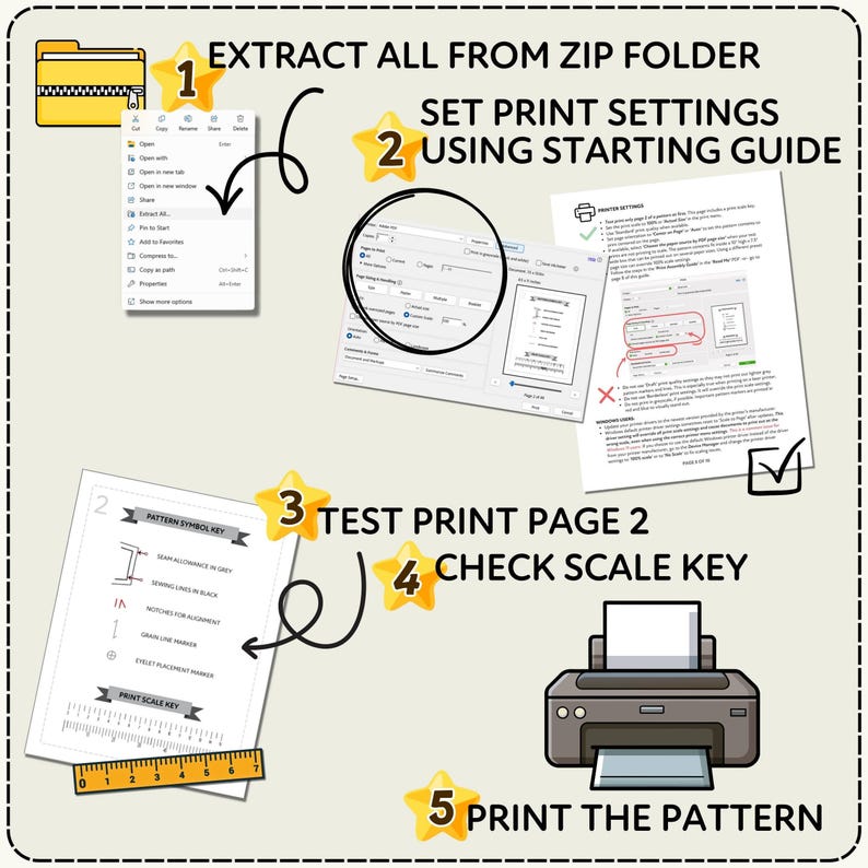 Infographic describing how to extract from a ZIP folder and print a digital sewing pattern PDF with arrows pointing to examples of a test printed page.