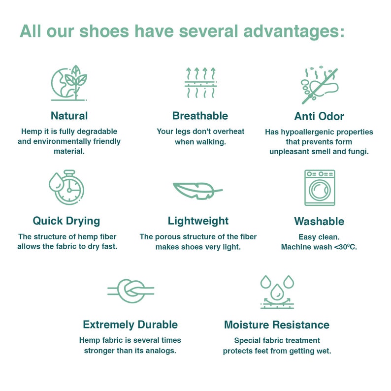 May include: Illustration of nine advantages of hemp shoes, including natural, breathable, anti-odor, quick drying, lightweight, washable, extremely durable, and moisture resistance.