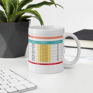 May include: White ceramic mug with a chart printed on it. The chart shows the amount of tax paid, the amount of money left after tax, and the number of work hours required to earn that amount. The chart includes amounts from $200.00 to $2,840.00.