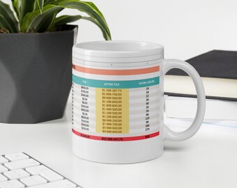 Excel Spreadsheet Coffee Mug | Minimal Spreadsheet Lover Cup | Office Desk Gift for Data Analyst | Accountant | Finance