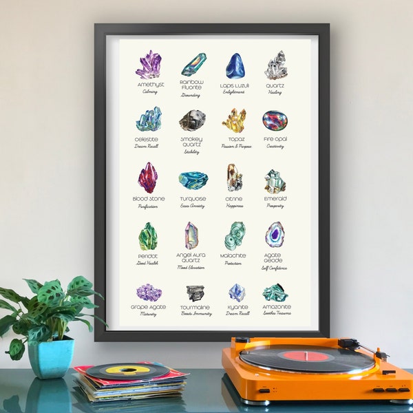 Crystal Meaning Poster, Gemstone Chart, Gem Identification Art, Mineral Properties Poster, Crystal Healing Print, Watercolor Birthstone Art