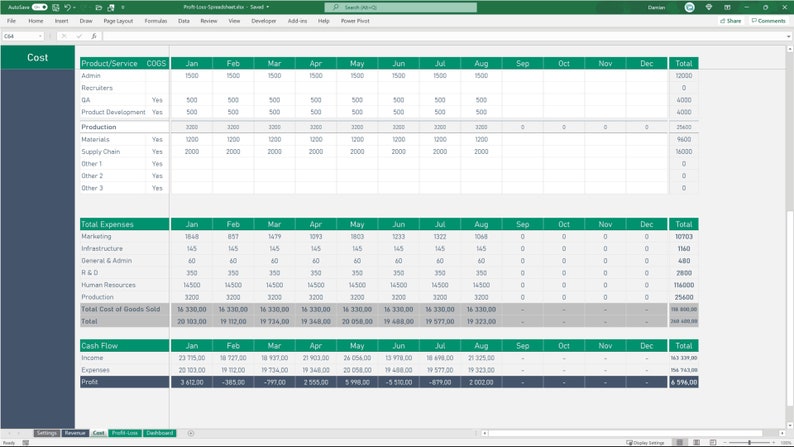 Profit Loss Tracker for production