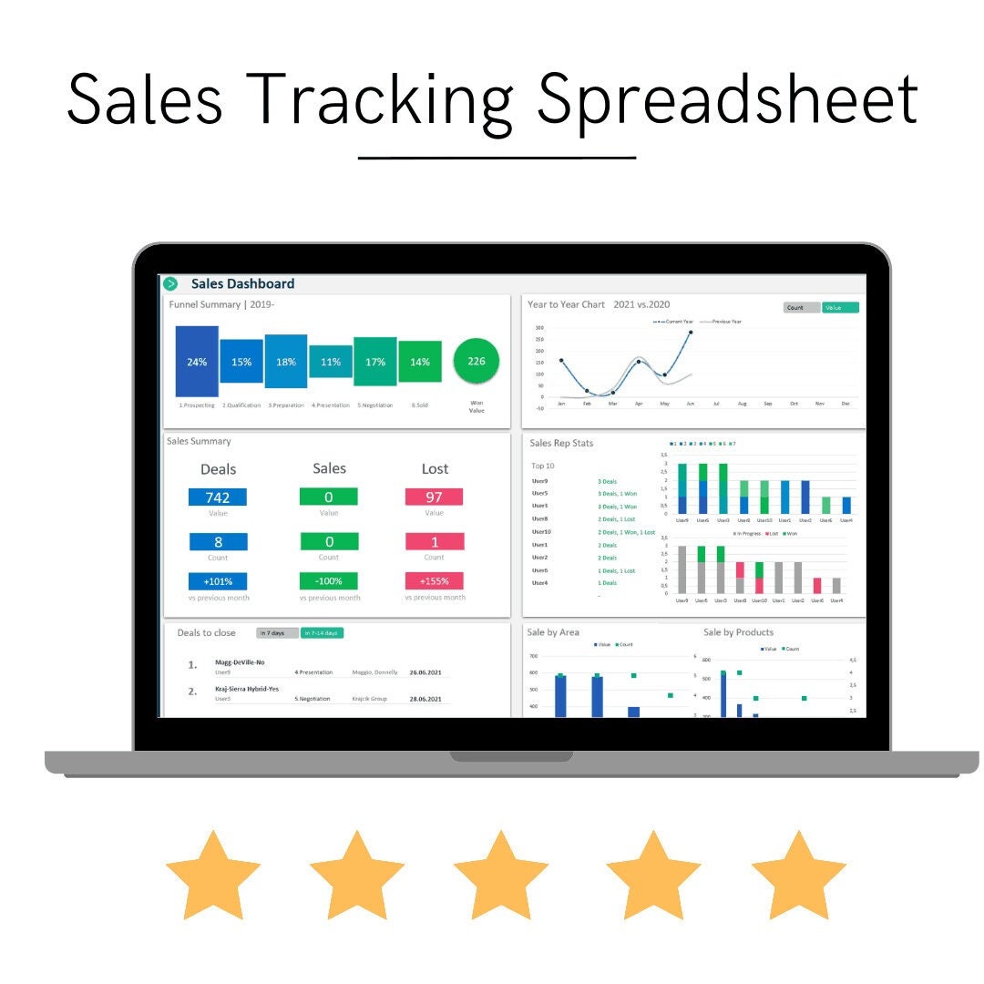 Sales Tracking Spreadsheet | Excel Template With Income Tracker for ...