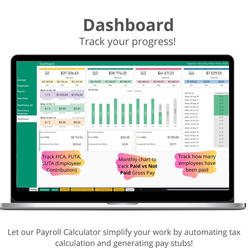 Dashboard to track FICA, FUTA Employer contributions