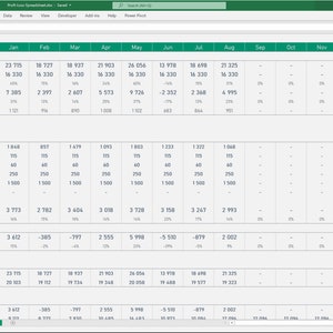 Excel Profit Loss Sensitivity Analysis Report