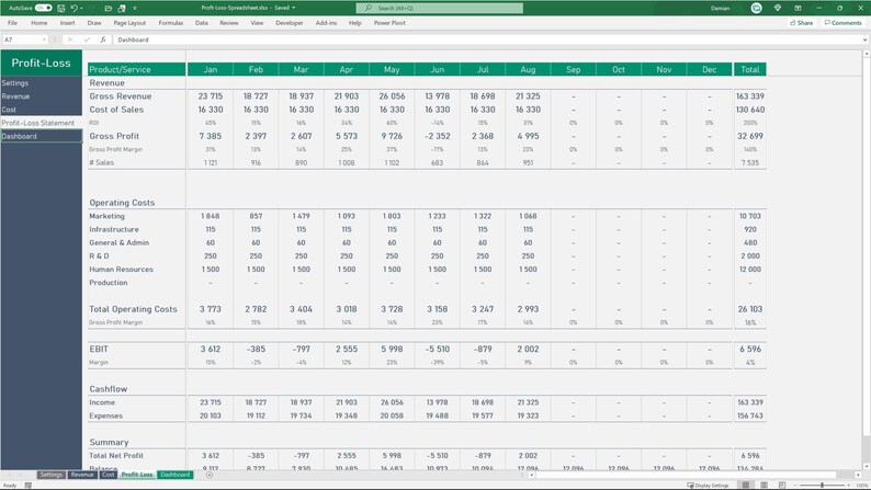 Excel Profit Loss Sensitivity Analysis Report