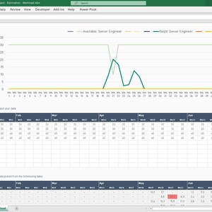 Project Estimation, Scheduling, Workload Spreadsheet image 5