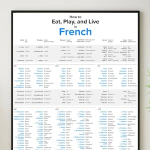 How to Eat, Play, and Live in French - Poster