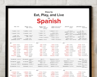 How to Eat, Play, and Live in Spanish - Poster