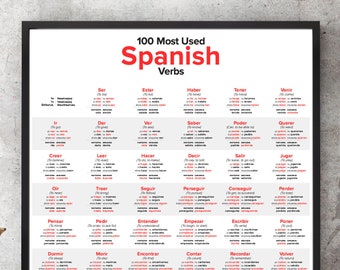 100 Most Used Spanish Verbs Poster