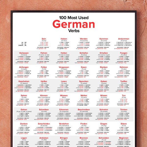 100 Most Used German Verbs Poster