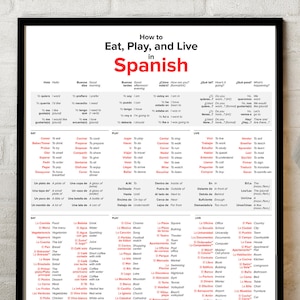 How to Eat, Play, and Live in Spanish - Poster