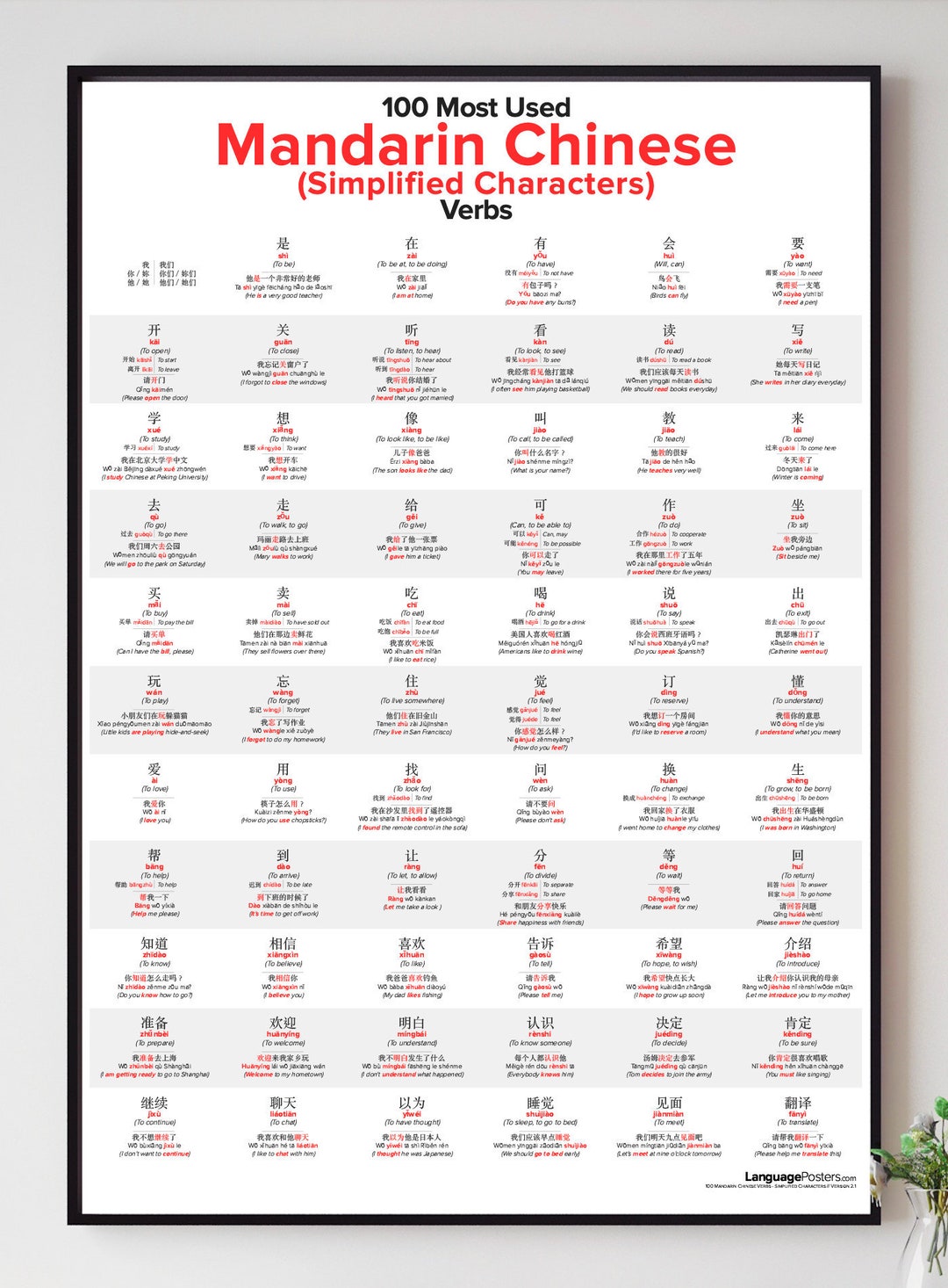 100 Most Used Mandarin Chinese Verbs Poster - Etsy